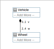 UML class diagrams for Vehicle composed with Wheel