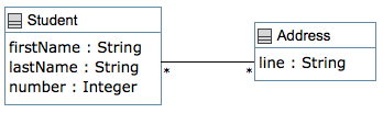 UML diagram showing Student and Address